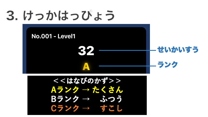 結果発表だよ！スコアとランクと花火が出るよ